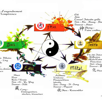 Painting titled "5Eléments.jpg" by Flo Thengi, Original Artwork