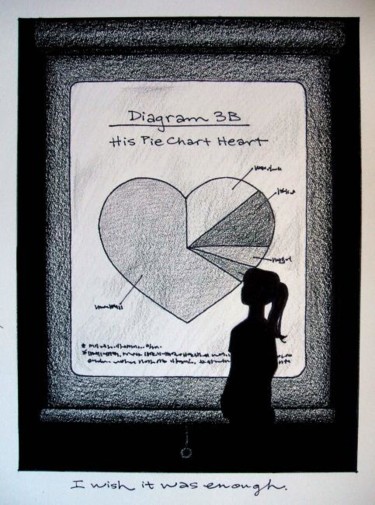 Collages titled "Pie Chart Heart" by Laura Lee Gulledge, Original Artwork