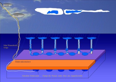 Fotografia intitolato "Regenwasserkraftwer…" da Nikolay Maruskin, Opera d'arte originale, Lavoro digitale 2D