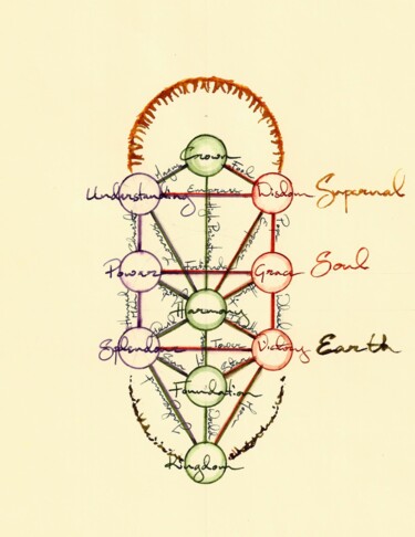 Dessin intitulée "Kabbalah - Base" par Philip Guest, Œuvre d'art originale, Encre