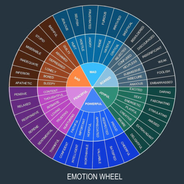Ζωγραφική με τίτλο "Emotions Wheel Zen…" από Tony Rubino, Αυθεντικά έργα τέχνης, Ακρυλικό Τοποθετήθηκε στο Ξύλινο φορείο σκε…