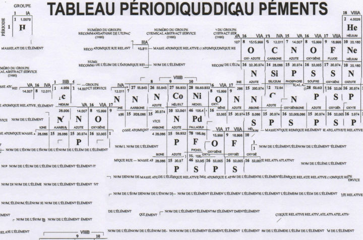 Arts numériques intitulée "Méli-mélo périodiqu…" par Albanne Cannet, Œuvre d'art originale, Travail numérique 2D