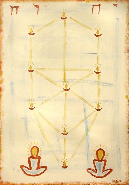 Peinture intitulée "L'arbre des séphiro…" par Anges, Œuvre d'art originale