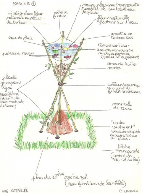 Instalação intitulada "Sablier 1 Visuel" por Catherine Lacroix, Obras de arte originais