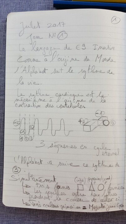 Dessin intitulée "L'alphabet" par Etienne Frouin (E9 Inertion), Œuvre d'art originale, Métaux