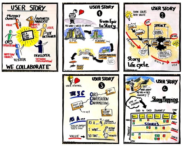 Painting titled "USER STORY WALL" by Thierry Delestre, Original Artwork